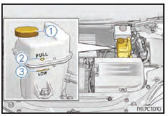 Réservoir de liquide de refroidissement de l'unité de commande électrique
