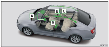 Emplacement de montage de l'airbag