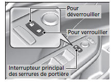 Utilisation de l'interrupteur principal des serrures de portière