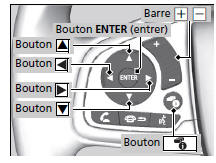 Modèles avec interface d'informations du conducteur