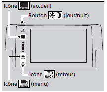 Modèles avec système audio sur affichage