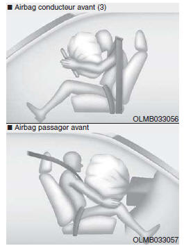 Fonctionnement du système des airbags 