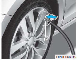 Vérification de la pression de gonflage du pneu