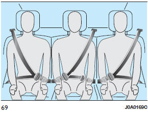 Utilisation des ceintures de sécurité