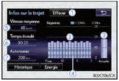 Informations de croisière