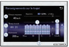 Informations de croisière