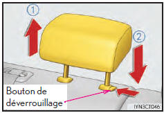 Siège central arrière