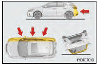 Types de collisions susceptibles de ne pas entraîner le déploiement des coussins gonflables SRS (coussins gonflables SRS avant)