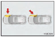 Types de collisions susceptibles de ne pas entraîner le déploiement des coussins gonflables SRS (coussins gonflables SRS latéraux et en rideau)