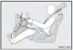 Posture adaptée à la conduite