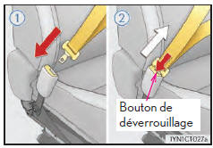 Bouclage et débouclage de la ceinture de sécurité