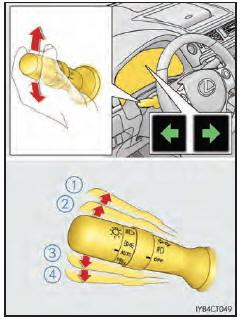 Directives de fonctionnement