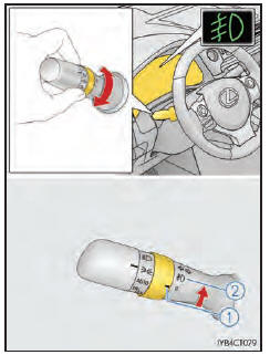 Directives de fonctionnement