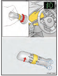 Directives de fonctionnement