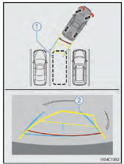 Manoeuvre de stationnement