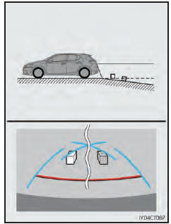 Différences entre l'écran et la véritable route