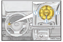 Utilisation des contacteurs audio au volant