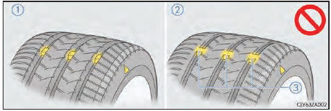 Vérification des pneus