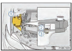 Si la lampe témoin de haute température du liquide de refroidissement s'allume ou clignote