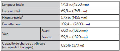 Dimensions et poids