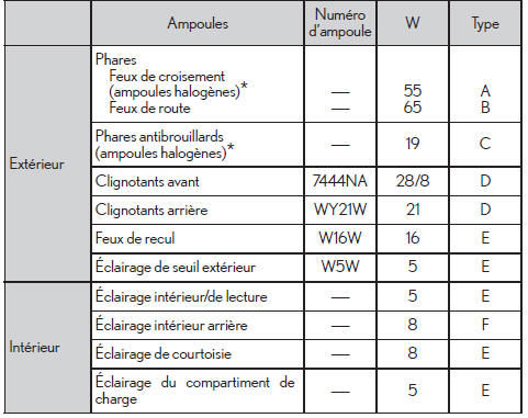 Ampoules