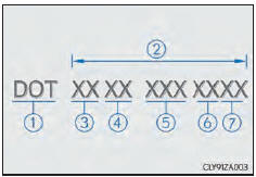 DOT et numéro d'identification du pneu (TIN) types