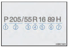 Informations relatives aux dimensions types des pneus