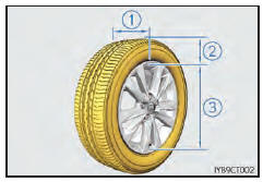 Dimensions du pneu