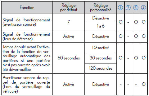 Système d'accès intelligent avec démarrage par bouton-poussoir et télécommande