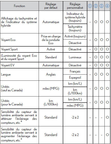 Bloc d'instrumentation