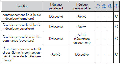 Glaces assistées