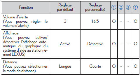 Système intuitif d'aide au stationnement