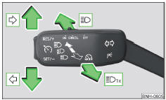 Manette de commande : commande des clignotants et des feux de route