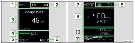 Types d'écrans : MAXI DOT / Visuel à segments