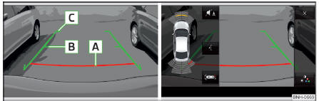 Visuel d'Infodivertissement : Lignes d'orientation / Touches de fonction