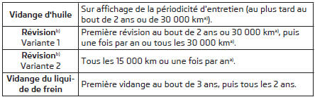 Périodicité d'entretien variable QI6