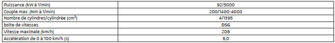 Moteur 1,4 l/92 kW TSI