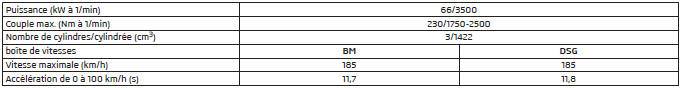 Moteur 1,4 l/66 kW TDI CR