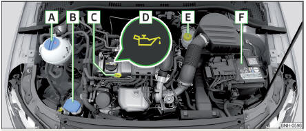 Exemple d'agencement dans le compartiment moteur