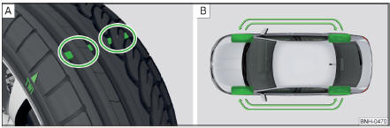 Indicateur d'usure des pneus / Remplacement des roues