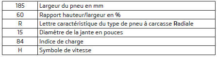 Explication du marquage des pneus - par ex. 185/60 R 15 84 T