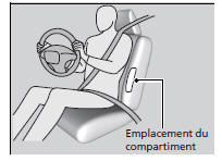 Emplacements des compartiments