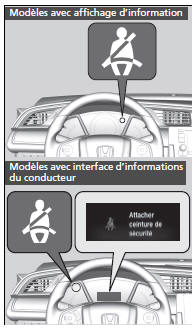 Rappel de ceinture de sécurité