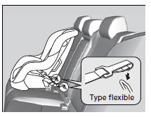 Installation d'un siège d'enfant compatible avec le système LATCH