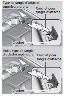 Installation d'un siège d'enfant compatible avec le système LATCH