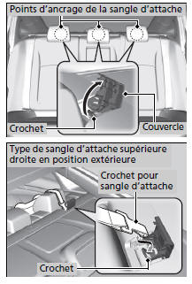 Sécurité améliorée avec une sangle d'attache