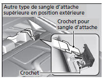 Sécurité améliorée avec une sangle d'attache