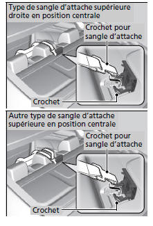 Sécurité améliorée avec une sangle d'attache