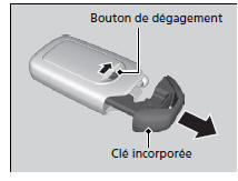 Télécommande du système d'entrée intelligente*