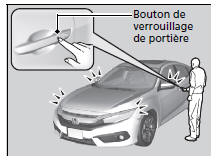 Verrouillage du véhicule